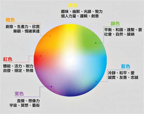 顏色給人的感覺|商業色彩心理學：解析10種常見顏色涵義，與品牌色選擇建議